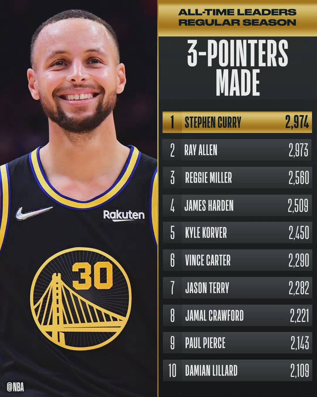 关于里程碑夜浙江队刷新队史纪录，NBA季后赛集结日刷纪录，气氛紧张，训练强度明显提升的信息YABO体育APP