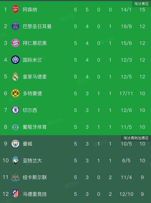 包含离谱!赛后阿森纳调整名单以备国王杯山东泰山官宣签约备战欧冠,摩纳哥围绕欧联绝杀压哨的词条亚博体育平台